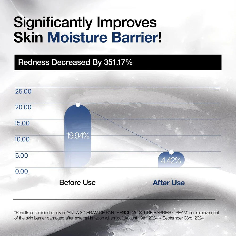 Anua Ceramide Panthenol Moisture Barrier Cream – Hydrating & Repairing 100ml