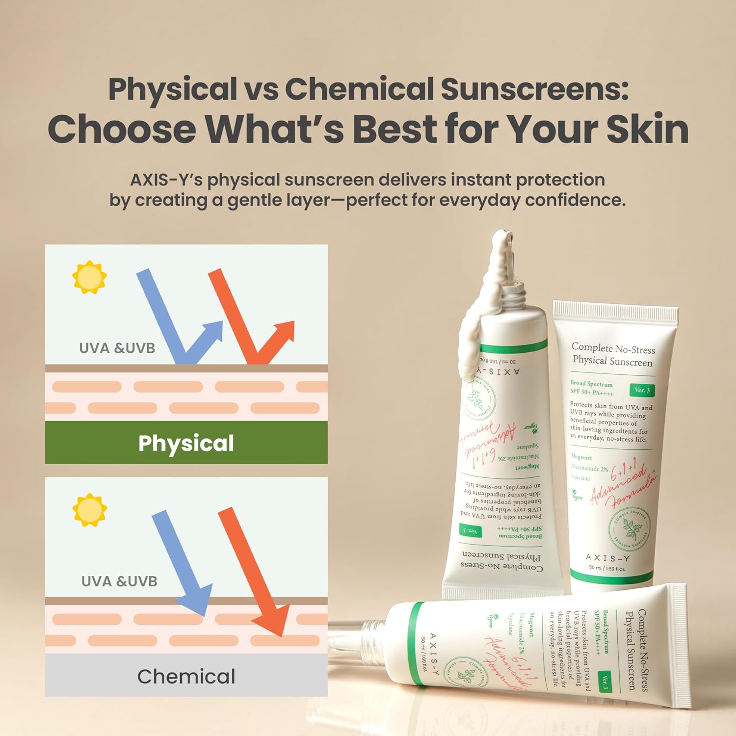 AXIS-Y Complete No-Stress Physical Sunscreen V3 SPF50+ PA++++ | 50ml