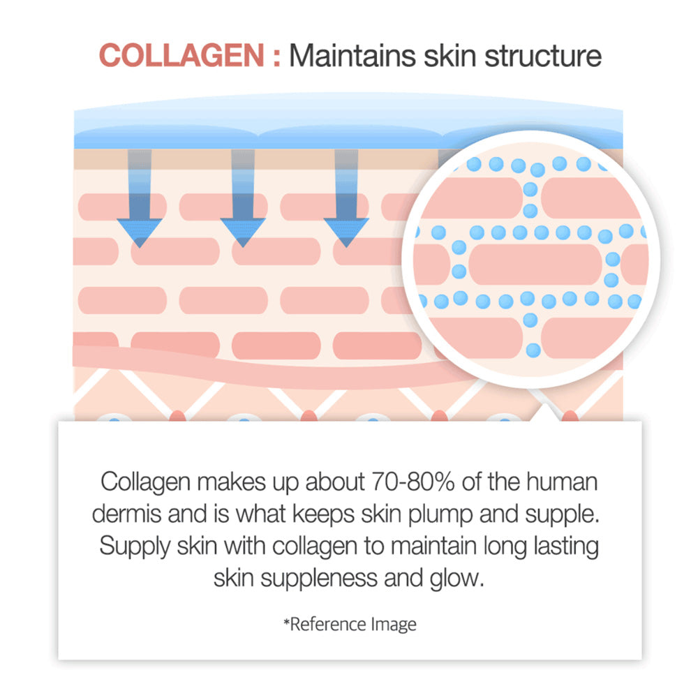 Medicube Triple Collagen Cream 4.0 – 50ml