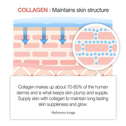 Medicube Triple Collagen Cream 4.0 – 50ml