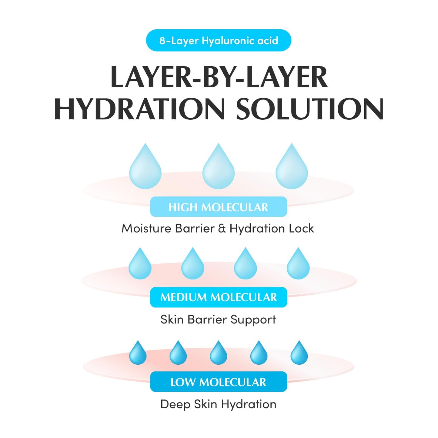 Eqqualberry Swimming Pool Deep Hydration Set – Ultimate Moisture & Glow Duo