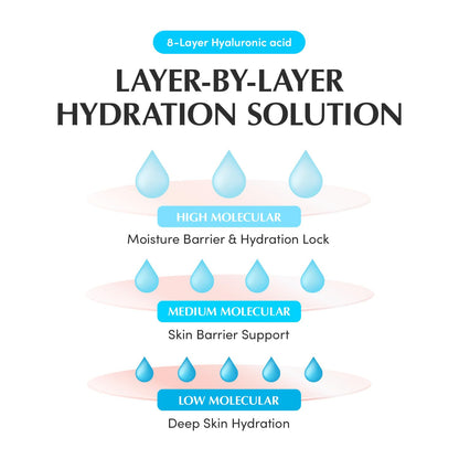 Eqqualberry Swimming Pool Deep Hydration Set – Ultimate Moisture & Glow Duo