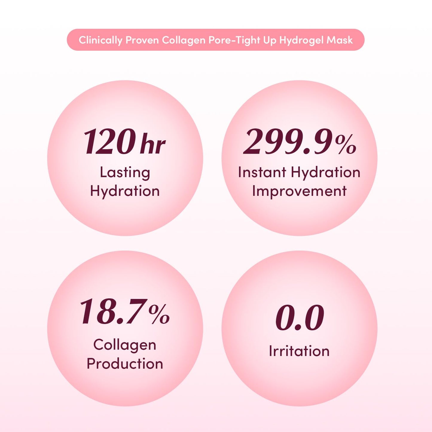 Eqqualberry Collagen Pore Tight Up Gel Mask (4ea) – Firming & Hydrating Care