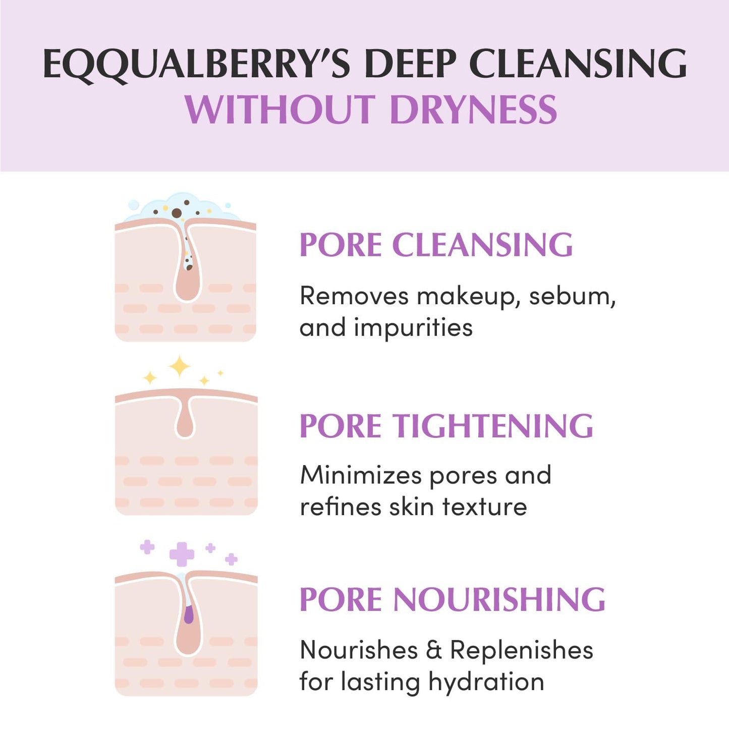 Eqqualberry Purple Rice Pore Purifying Pack Cleanser–120ml
