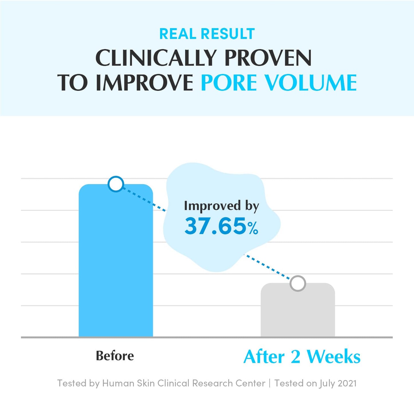 Eqqualberry Swimming Pool Ampoule – Deep Hydration & Glow Boost 50ml